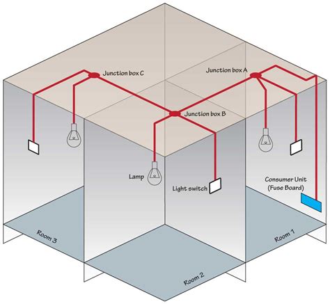 junction box light fixture drywall|lighting junction box wiring diagram.